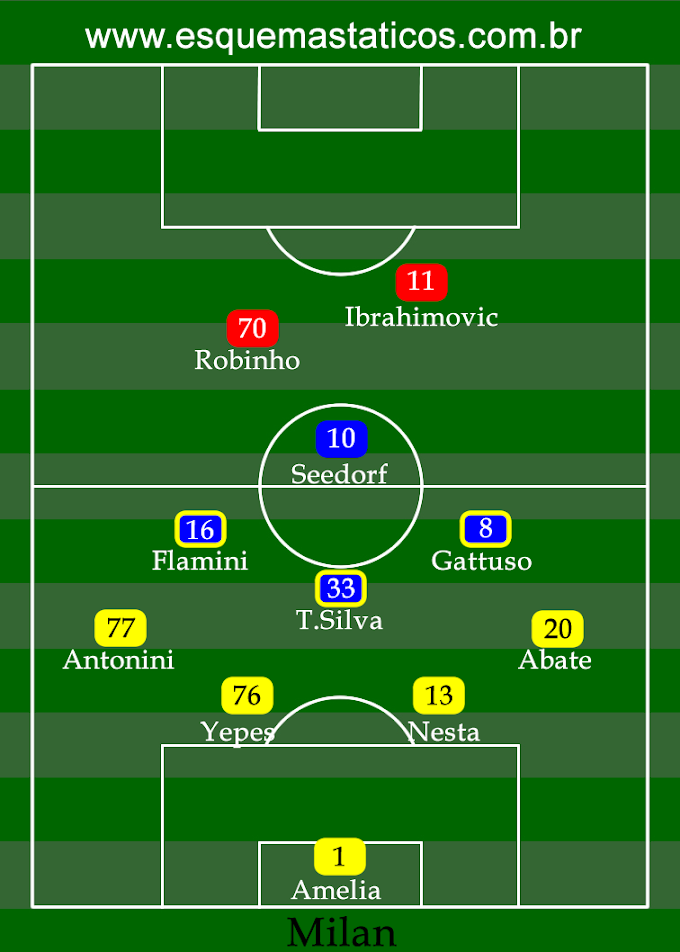 Milan 0 x 1 Tottenham. Liga dos Campeões. Análise tática