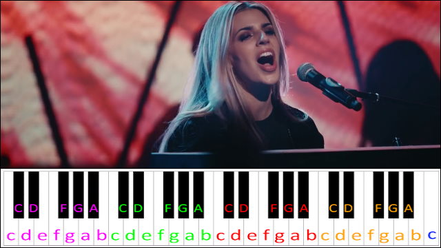 New Wine by Hillsong Worship Piano / Keyboard Easy Letter Notes for Beginners