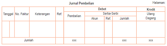 http://akuntansis.blogspot.com/2015/01/jurnal-khusus-perusahaan-dagang.html