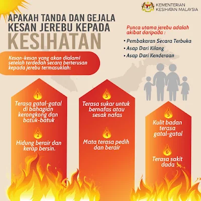 Tanda & Gejala Kesan Jerebu Kepada Kesihatan