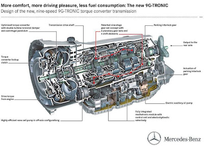 9G-TRONIC