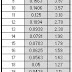 Gauge To Mm Table