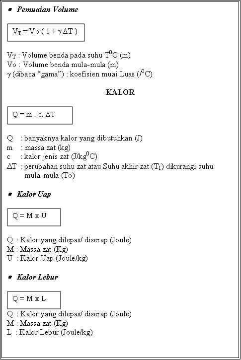 SAINS FOR CHILDREN: KUMPULAN RUMUS FISIKA