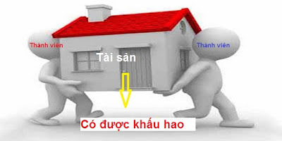 Khấu hao tài sản cố định là gì?