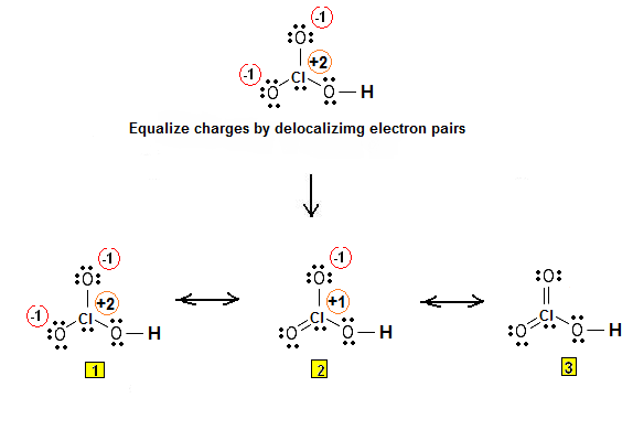 Figure 1: Lewis structures for chloric acid. Electron pairs are delocalized so that charge separation becomes minimal.