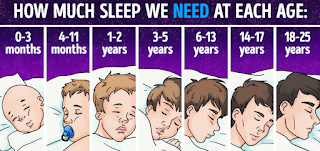 Recommended Number Of Hours Of Sleep