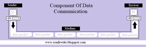 data communication, data communication component, component of data communication, data communication mode, what is component of data communication