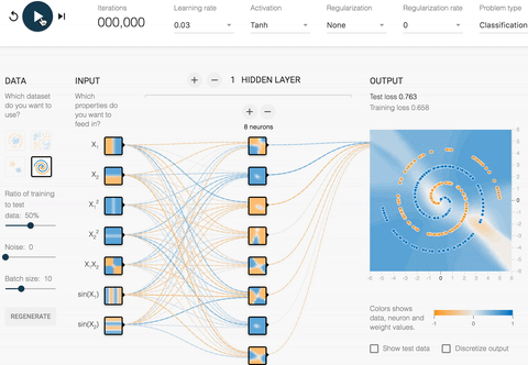 Neural networks