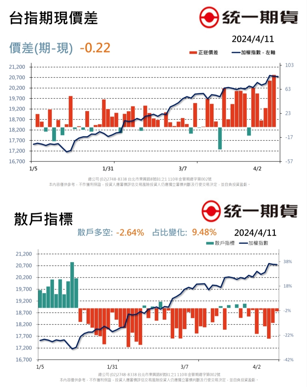 每日期權盤後資料