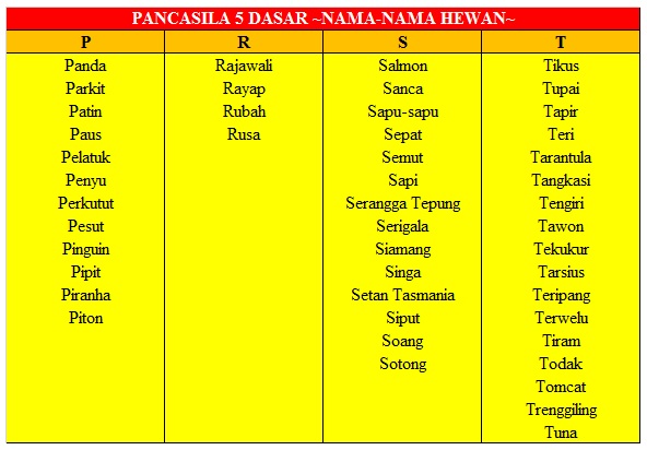 ToLol Serba Tahu Pancasila 5 Dasar Nama  Hewan  