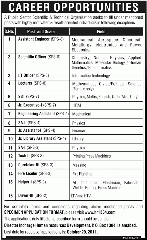 Public Sector Organization Islamabad Jobs