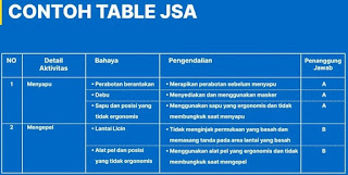 Contoh pembuatan Job Safety Analiyst (JSA)  pada K3