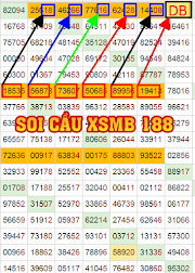 SOI CẦU XỔ SỐ MIỀN BẮC | ĐỀ VỀ 08 HÔM SAU LOẠI TỔNG ĐỀ CHẠM ĐỀ GÌ | SOI CAU 188