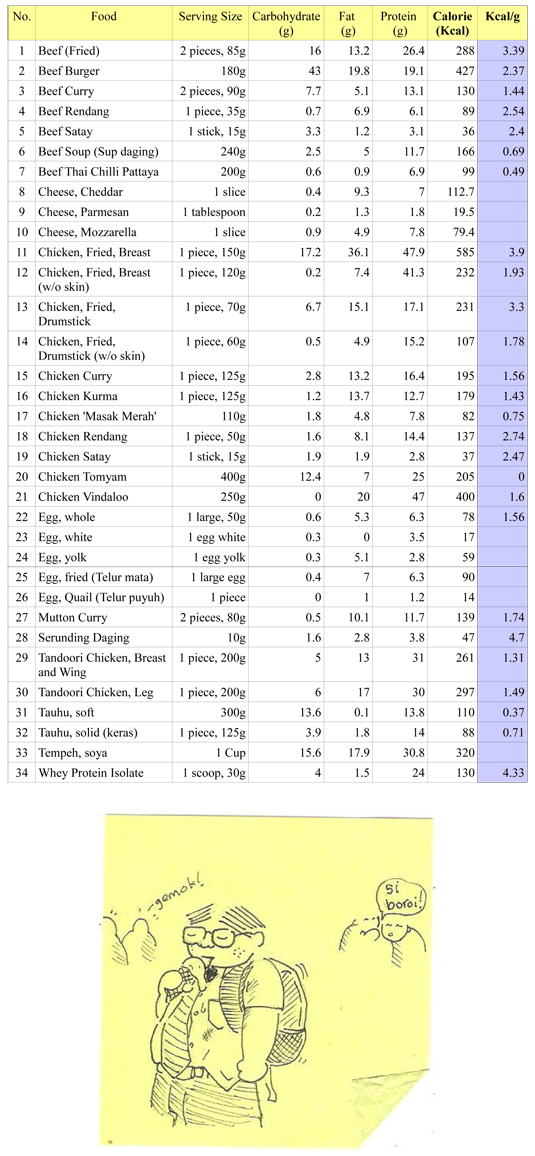 DIANZ VITAMIN MURAH STOKIS BANGI/ KAJANG/ PUTRAJAYA: [INFO 