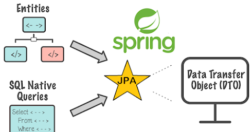 JPA vs Hibernate vs MyBatis