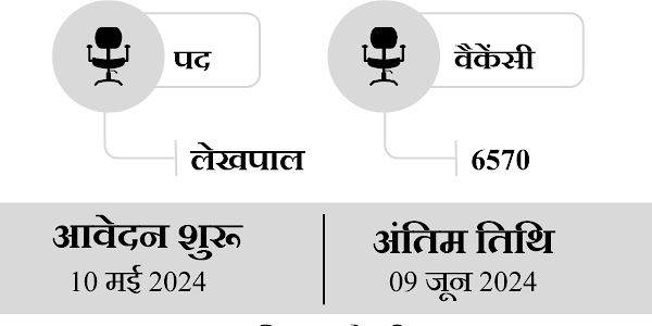 Bihar Gram Swaraj Yojna Society Vacancy 2024 बिहार ग्राम स्वराज योजना सोसाइटी में लेखपाल के 6570 पदों पर CBT के आधार पर निकली वैकेंसी