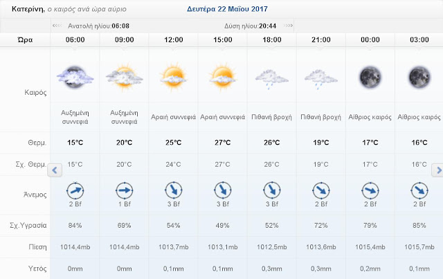 ‌‌Ο καιρός σήμερα Δευτέρα 22 Μαΐου 2017 στην Κατερίνη
