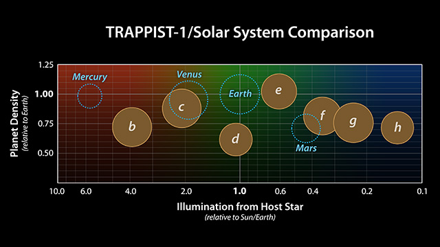 perbandingan-trappist-1-dengan-dunia-berbatu-bagian-dalam-tata-surya-informasi-astronomi