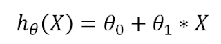 Simple & Easy Understanding of Cost Function for Linear Regression