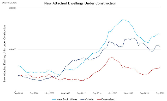 Housing construction starts crashed in 2022