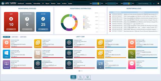 Monitoring Main Dashboard