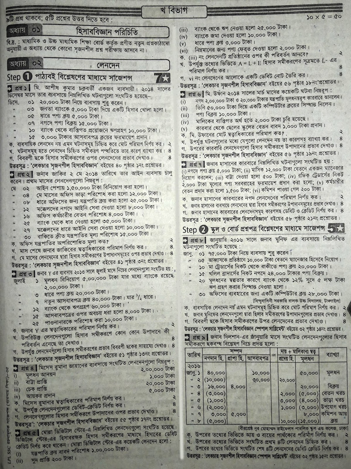 SSC Accounting suggestion, question paper, model question, mcq question, question pattern, syllabus for dhaka board, all boards