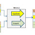 Sql Merge Tables