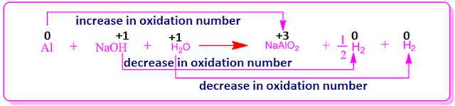 Balancing equations chemistry by oxidation number method for class 11