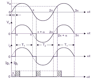 wave form of soft starter