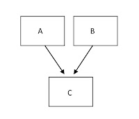 Multiple inheritance-javaform