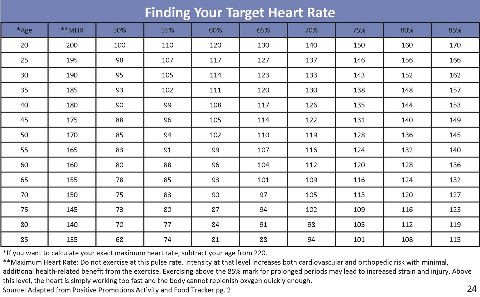 body fat percentage chart mayo clinic