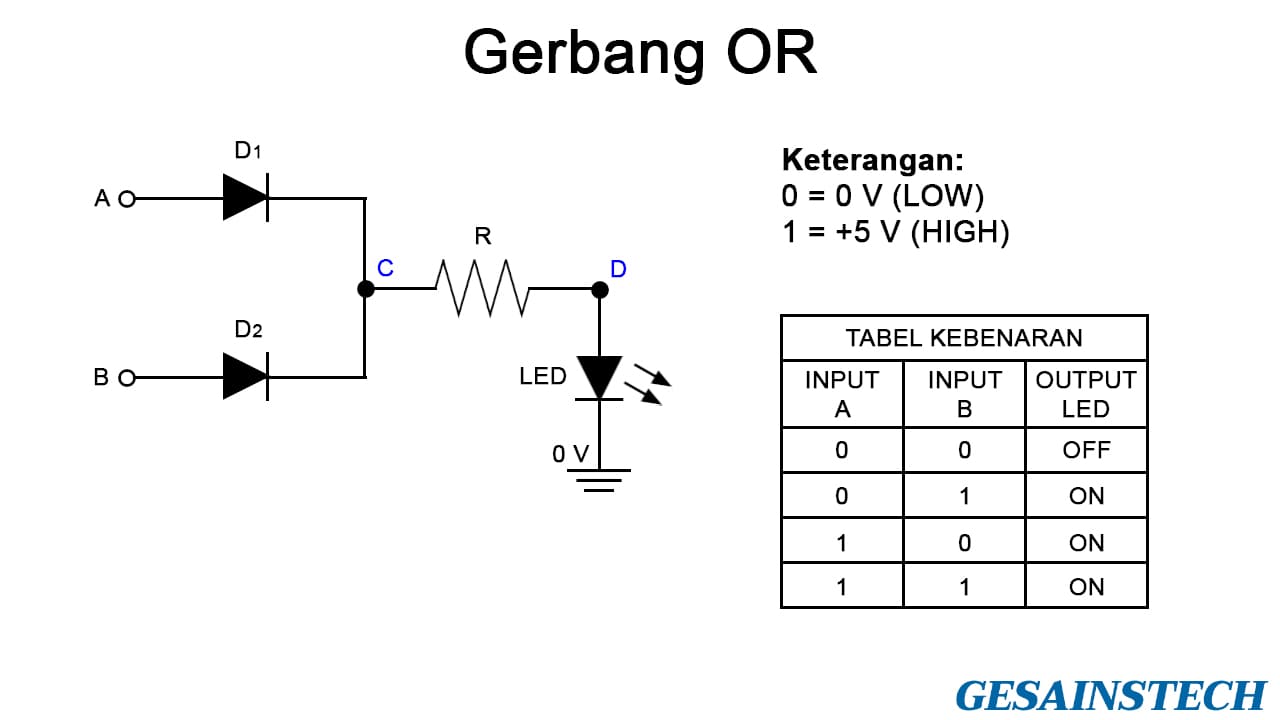 Gerbang Logika Dioda OR