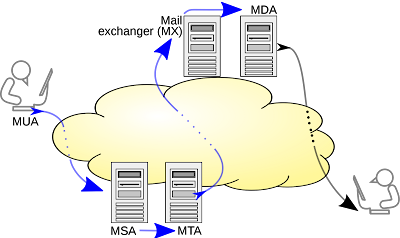 List of TCP and UDP Ports