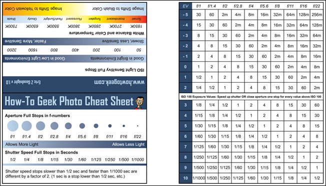 HTG Photo Cheat Sheet