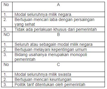 Lengkap - 60+ Contoh Soal UTS Ekonomi Kelas 12 SMA/MA dan 