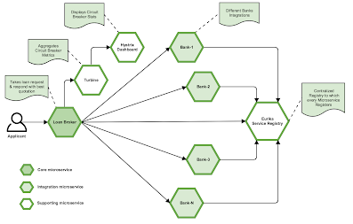 best course to learn Spring framework for Java programmers