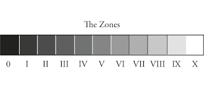 نظام الزون سيستم Zone system في الصورة الفوتوغرافية