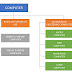 Classifications of computer