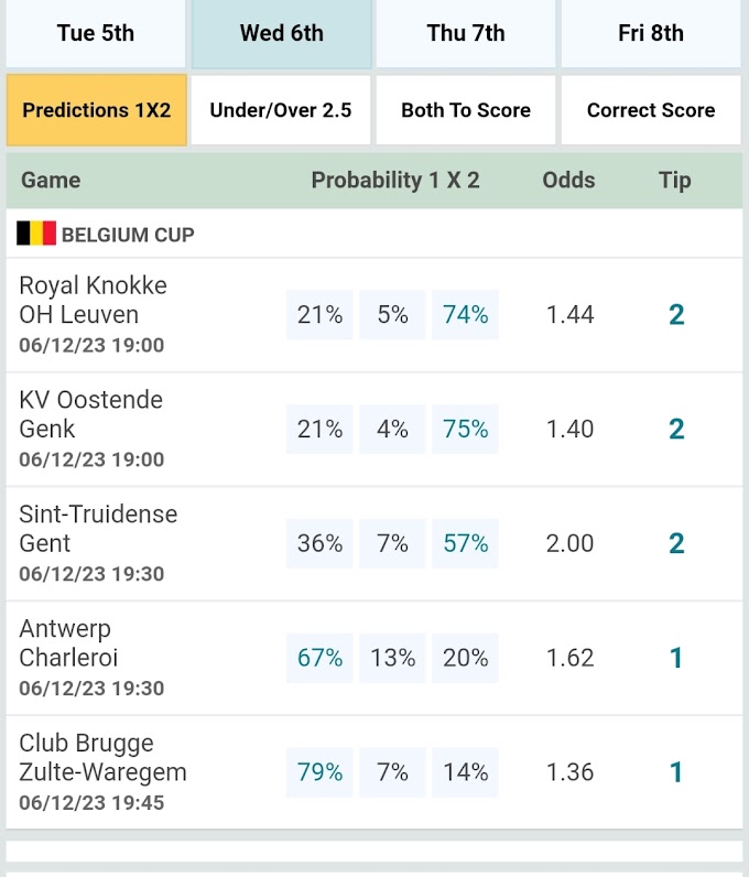 ‎Betting tips today| Correct Score Predictions & Tips