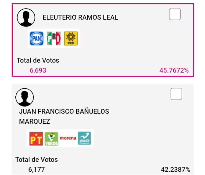 Eleuterio Ramos gana la presidencia municipal por tercera ocasión