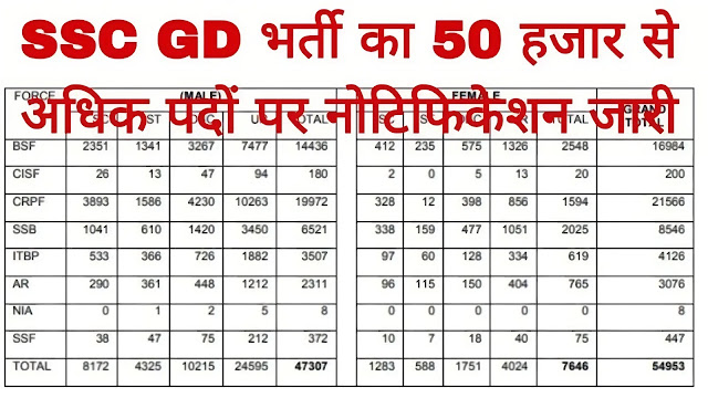 ssc gd bharti 2024