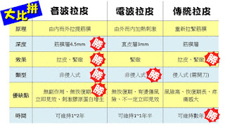 音波拉提比較