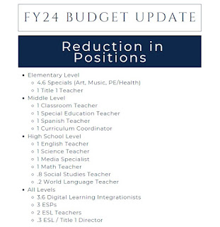 FPS FY 2024 budget reductions - positions