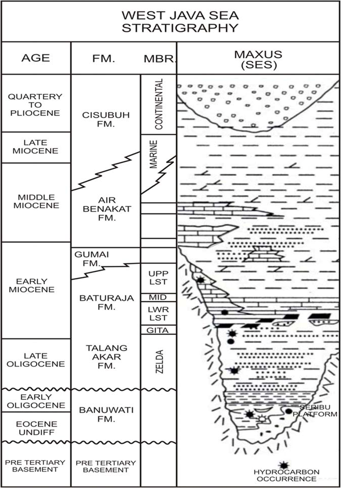 Geophisticated STRATIGRAFI CEKUNGAN ASRI SOUTH EAST 