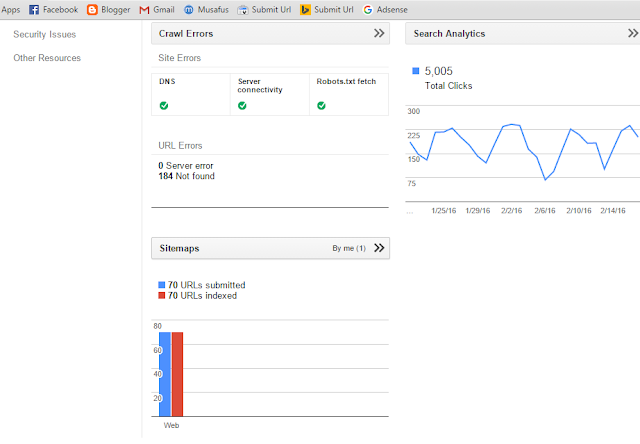 Google Webmaster Tools