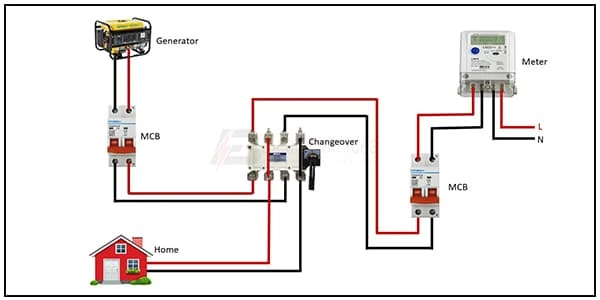 Electric Manual Changeover Switch connection