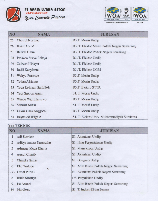 Daftar Nama Cv Di Indonesia  contoh curriculum vitae 