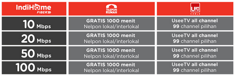 paket internet indihome