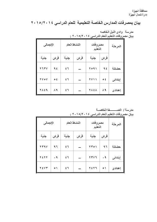 الرسوم الدراسية ومصاريف مدارس وادي النيل الخاصة 2017 