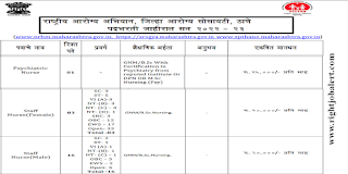 Psychiatric Nurse or Staff Nurse Jobs NHM